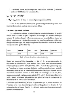 Bilan des Cyclones sur Haïti (1851-2006)