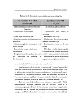 L'effet de la publicité sur le consommateur écologique