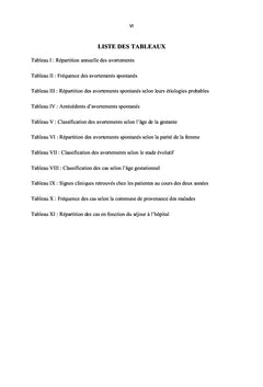 Profil épidémiologique des avortements spontanés