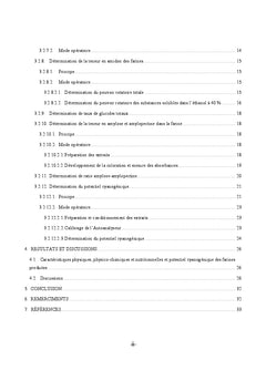 Le manioc