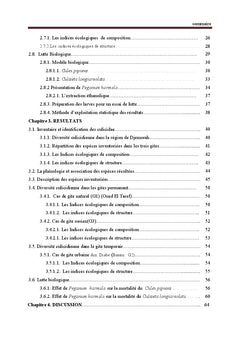 Inventaires des culicidae dans la région de Djemorah Biskra