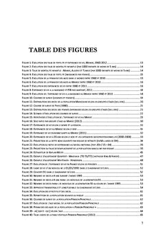 Mortalité en mouvement: Modélisation du risque de longévité au Maroc