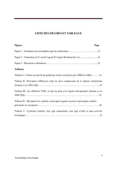 Interaction des cytokines et chémokines au cours du paludisme