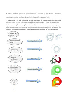 Etude bidimensionnelle (2D) sous Fluent d'une roue centrifuge