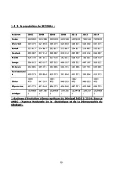 Managements des projets Télécoms : cas de TIGO - SENEGAL