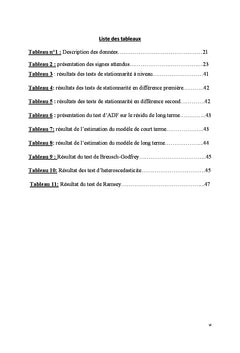 Analyse des déterminants à l'exportation du coton fibre béninois