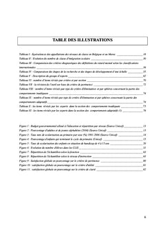 Adapatation de l'Echelle de Comportement Adaptative au Maroc