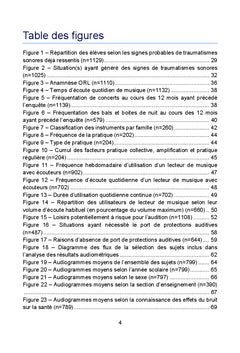 L'audition des jeunes et leurs comportements en matiere musicale