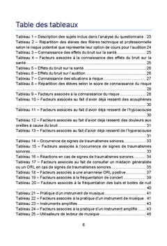 L'audition des jeunes et leurs comportements en matiere musicale