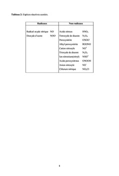 Cours de Radicaux Libres et Stress Oxydant