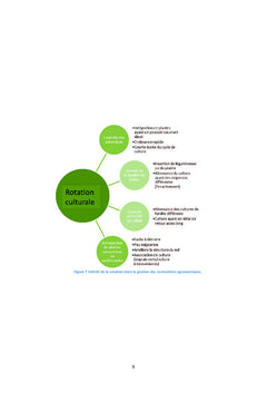Modifications d'usage des terres durant la transition vers l'AB