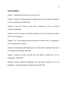 Epidemiologie de l'infection VIH en Guadeloupe