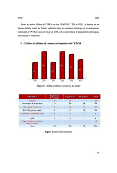 Développement d'une application informatique