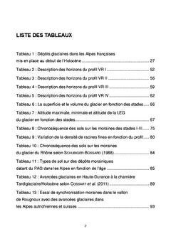 Les fluctuations glaciaires dans le vallon de Rougnoux