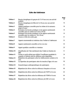 La corpulence des enfants et des adolescents dans l'ouest algerien