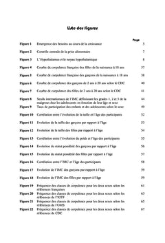 La corpulence des enfants et des adolescents dans l'ouest algerien