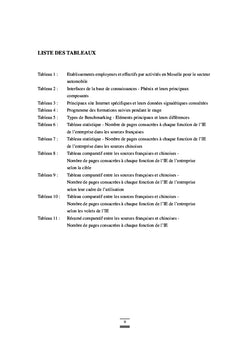 Representation de l'Intelligence economique - la France et la Chine