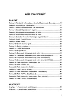 Etude sur la qualité du jus de palme fermenté au Cambodge