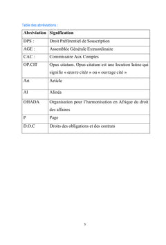 Le droit préférentiel de souscription