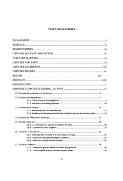 Obstacles à l'utilisation efficace de la contraception moderne à Djibouti