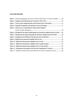 Diversite floristique et usages du miel (Toumodi-cote d'Ivoire)