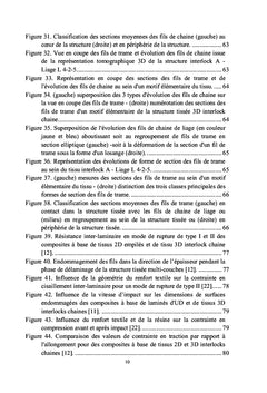 Les tissus 3D interlocks chaines Definition et applications