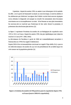 Strategie du cocooning: une nouvelle methode efficace