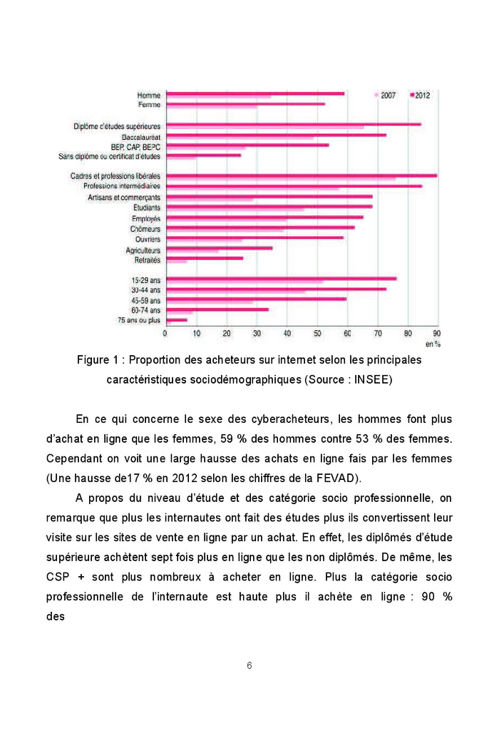 L'optimisation du tunnel d'achat pour réduire l'abandon de panier