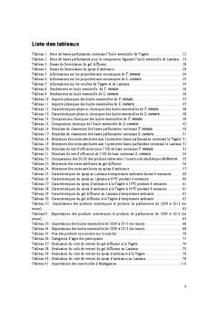 Valorisation des huiles essentielles de Tagetes et de Lantana