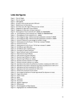 Valorisation des huiles essentielles de Tagetes et de Lantana