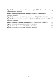 Etude de l'efficacité de la station d'épuration Enviro-Septic