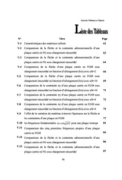 Etude du comportement statique et dynamique des plaques FGM epaisses