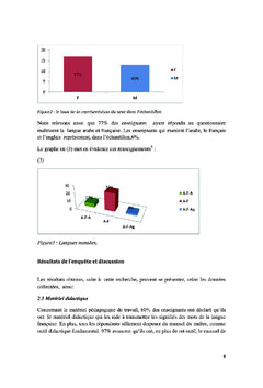 Le Code switching A l'ecole marocaine