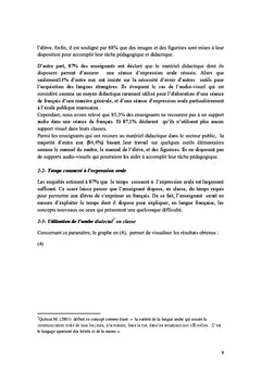 Le Code switching A l'ecole marocaine