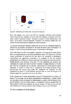Le Code switching A l'ecole marocaine