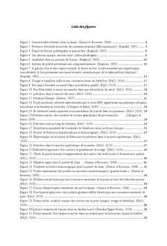 Dominantes pathologiques des volailles