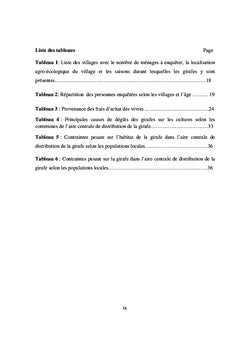 Conflits Homme-Girafe au Niger