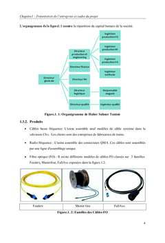 Chantier Hoshin: consommables production