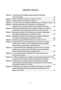 Concurrence végétale du moabi et de l iroko en forêt dense perturbée