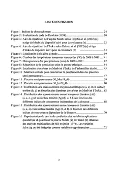 Concurrence végétale du moabi et de l iroko en forêt dense perturbée