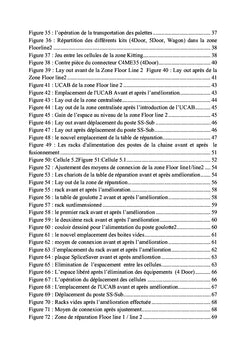 Optimisation de l'espace et amelioration de flux du projet CD 4.1