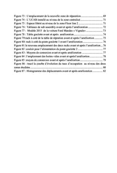 Optimisation de l'espace et amelioration de flux du projet CD 4.1