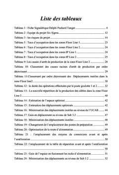 Optimisation de l'espace et amelioration de flux du projet CD 4.1