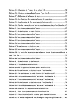 Optimisation de l'espace et amelioration de flux du projet CD 4.1