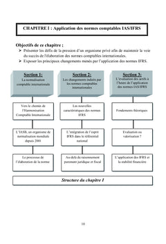Appliquer les normes comptables internationales IAS/IFRS en Algérie ?