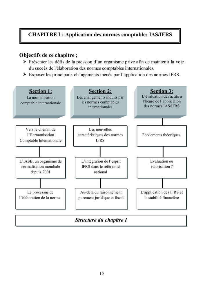 Appliquer les normes comptables internationales IAS/IFRS en Algérie ?