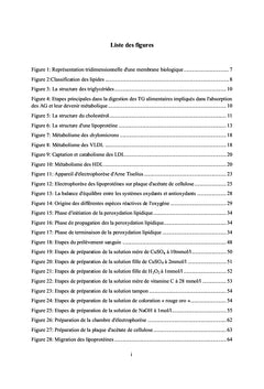 Etude de la migration electrophoretique des lipoproteines seriques