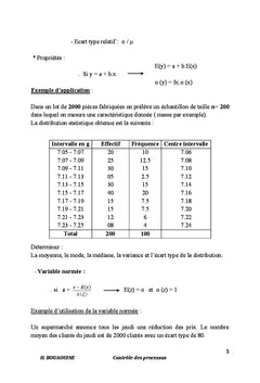 Contrôle statistique des processus