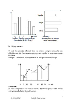 Contrôle statistique des processus