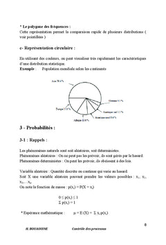 Contrôle statistique des processus